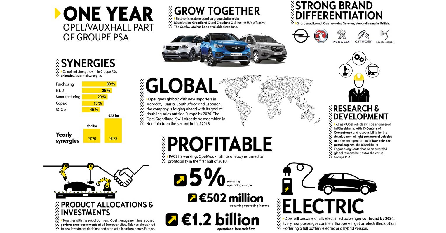 Opel recuperación económica